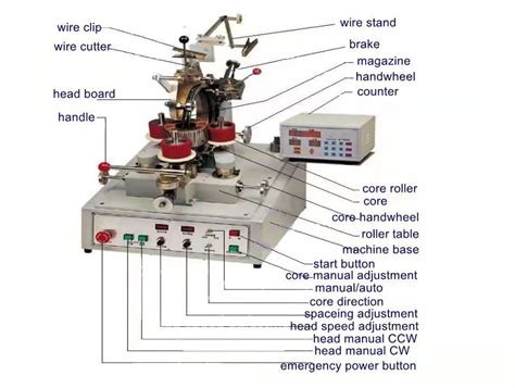 Image result for Winding Machine Tutorial