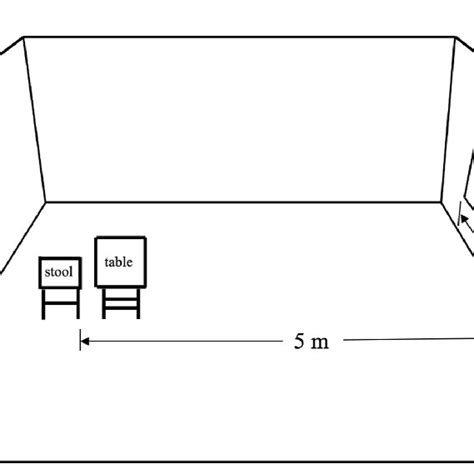 Image result for Research Core Lab Schematic