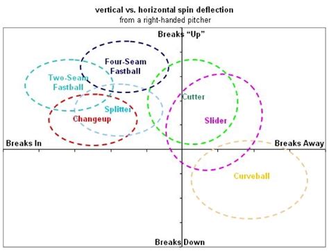 Image result for Pitching Form Back Turned