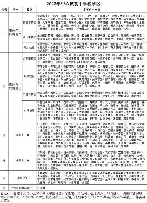 汉阳的学区房哪里最好？汉阳比较好的学区房有哪些？_楚汉网-湖北门户