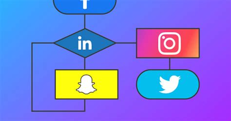 Image result for Social Media Algorithm Flow Chart