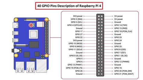 Image result for Raspberry Pi 4 Router