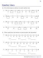 Image result for Number Line Worksheet for Grade 6 PDF