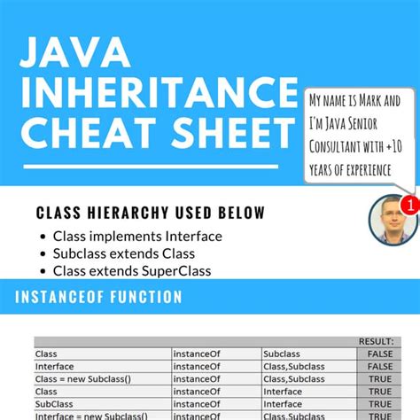 Image result for Java Inheritance Cheat Sheet