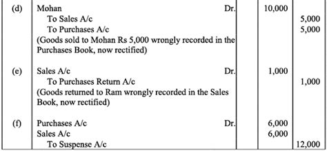 NCERT Solution: Trial Balance and Rectification of Errors - Accountancy ...