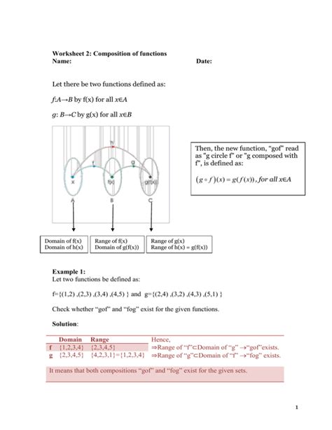 Image result for Function Composition
