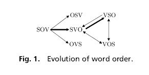 Proto-Human Language 的图像结果