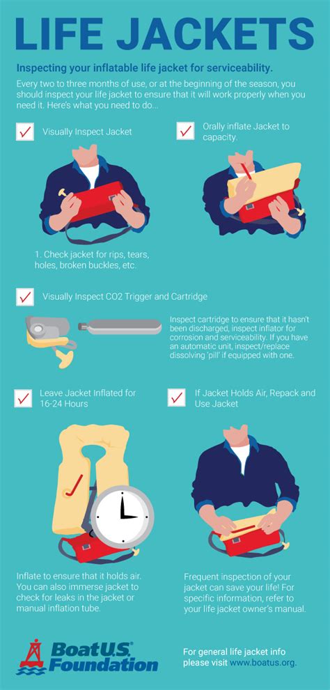 Image result for Inflatable Life Jacket Instruction