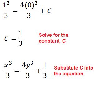Image result for Separable DE Examples