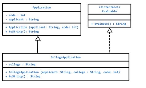 Image result for Class Hierarchy Java Example Code