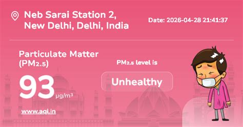 Neb Sarai Station 2 Particulate Matter (PM2.5) Level: Real-Time Air ...