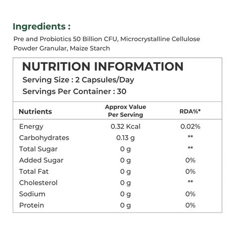 Probiotics & Prebiotics – naturaltein