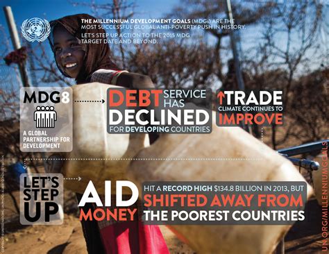 Develop Global Partnership for Development 的图像结果