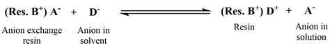 Image result for Anion Exchange Example