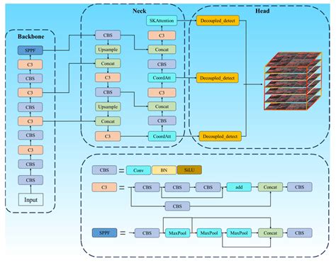 Automated Detection of Micro-Scale Porosity Defects in Reflective Metal ...