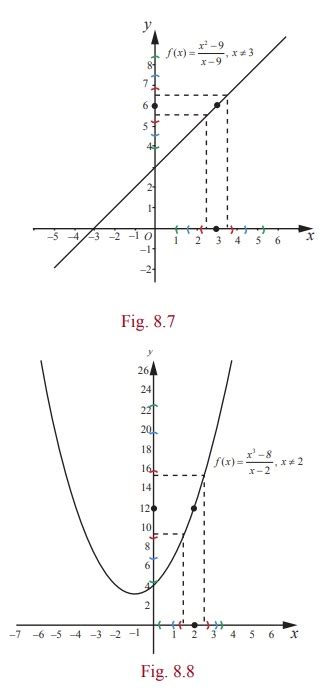 Image result for Limit of Function of Several Variable