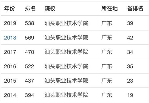 汕头职业技术学院怎么样？可以专升本吗？有哪些专业？学费多少？