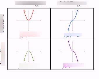 Image result for End Behavior Examples