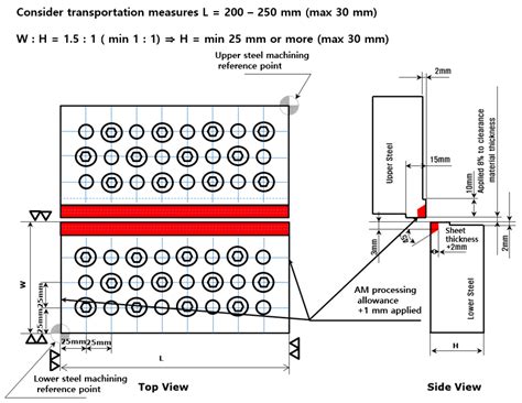 Hot Stamping Parts Shear Mold Manufacturing via Metal Additive ...