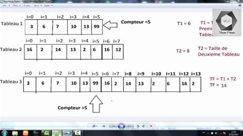 Algorithme Tableau Exercice Corrige 的图像结果