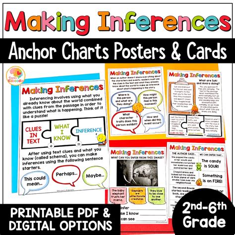 Making Inferences Anchor Charts: Reading Skills Reference Sheets | Made ...