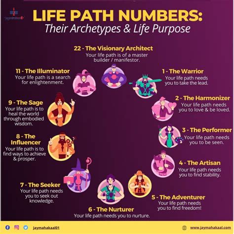 The Spiritual Meaning Behind Each Life Path Number