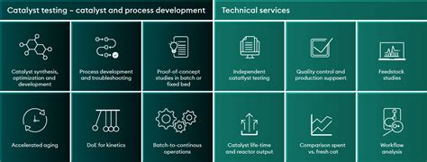 Image result for Catalyst Testing