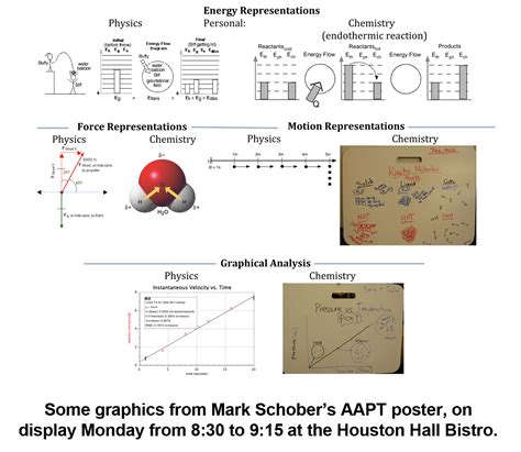 Science Moving Physics Models 的图像结果