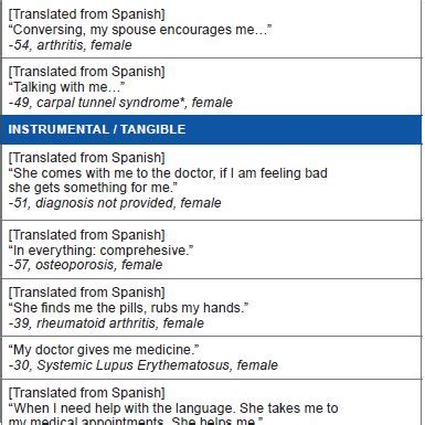 Different Types of Support 的图像结果