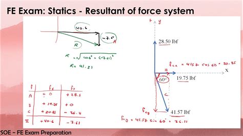 Image result for Statics Problem 11 4