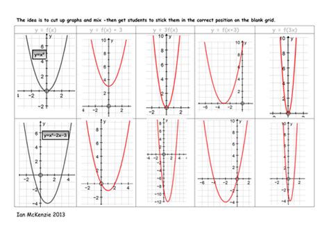 Image result for Transforming Graphs Mygcsemaths