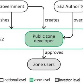 Image result for Example of Institutional Model