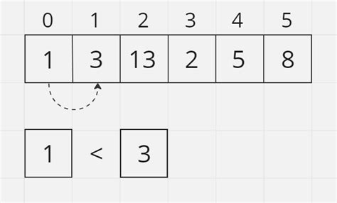 Image result for Bubble Sort JavaScript