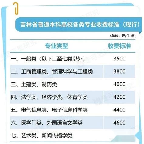 高校秋季学费上涨因物价？听听官方怎么说！（组图） - 中国网山东教育 - 中国网 • 山东