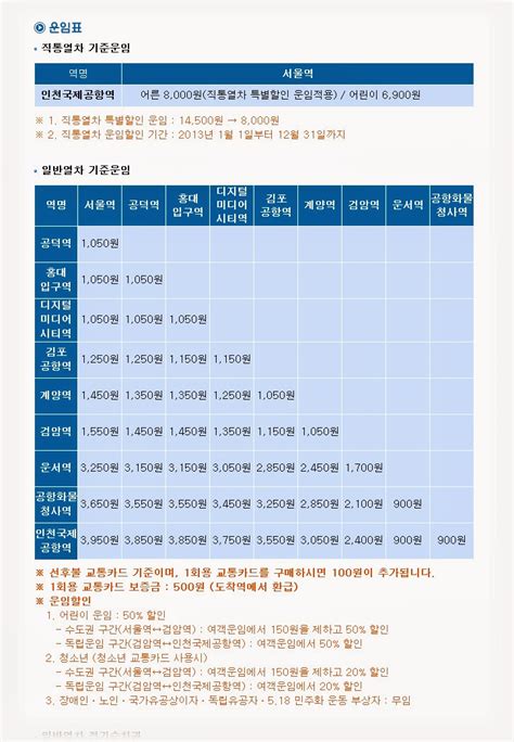 Local Train Cost 的图像结果