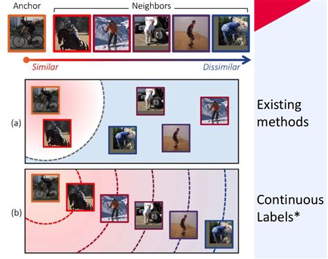 Representaion Learning Python 的图像结果