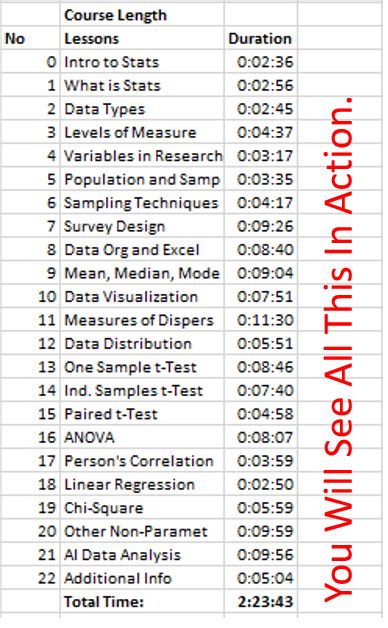 Image result for Data Analysis Course Outcomes