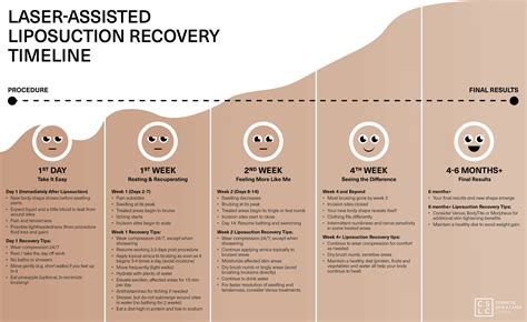 Laser Liposuction - Gustav Lo, MD | Cosmetic Skin & Laser Center