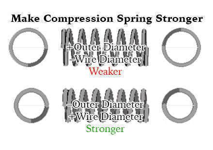 Image result for How to Make a Compression Spring Longer