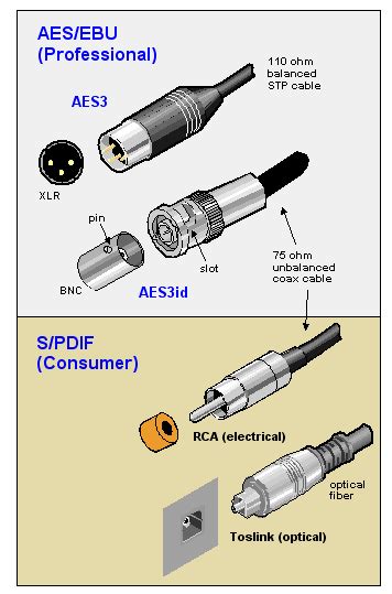 S/PDIF Cable 的图像结果