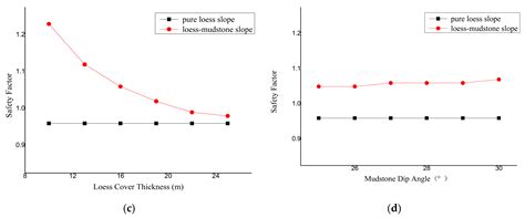 Influence of Loess–Mudstone Strata Structure on Slope Seismic Stability ...