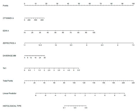 Spectral Dual-Layer Computed Tomography Can Predict the Invasiveness of ...