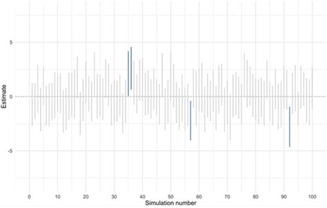 Estimation Plot 的图像结果