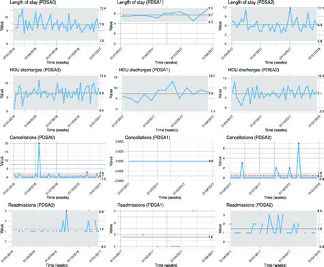 Image result for QAPI PDSA