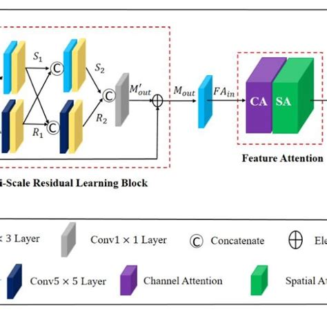 Structure Block Modes 的图像结果