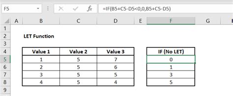 Image result for Let Function