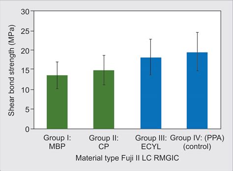 Bond Integrity of Resin-modified Glass Ionomer to Dentin Conditioned ...