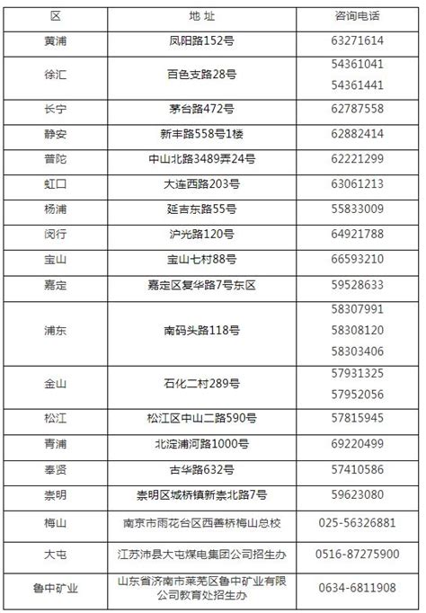 上海市2020年中考成绩7月18日公布，考生可网上查询_热点