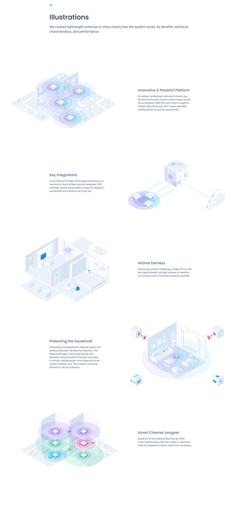 Image result for WIO Smart Home