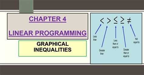 Linear Programming College Math 的图像结果